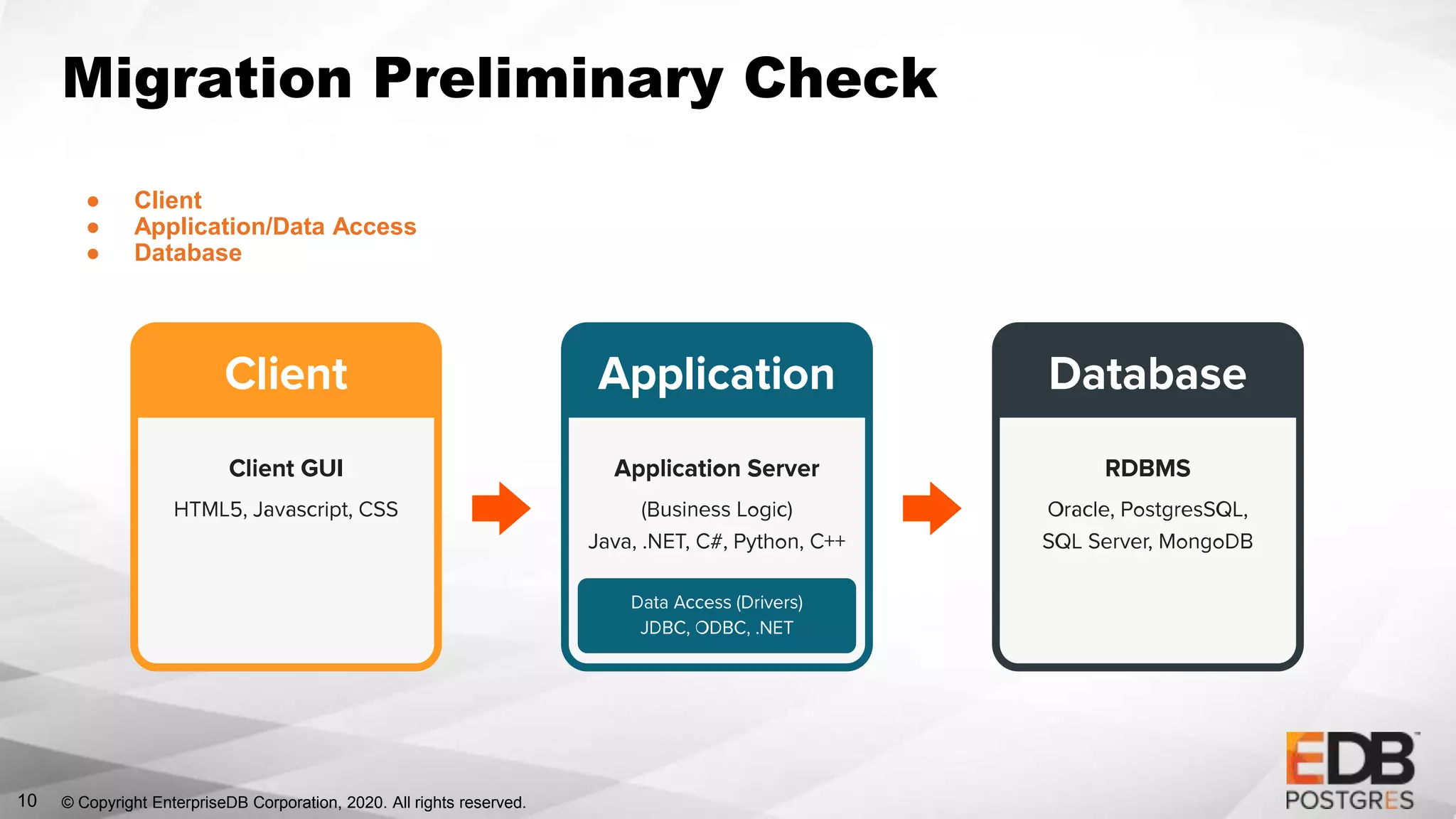 Oracle to Postgres Schema Migration Hustle | PPT