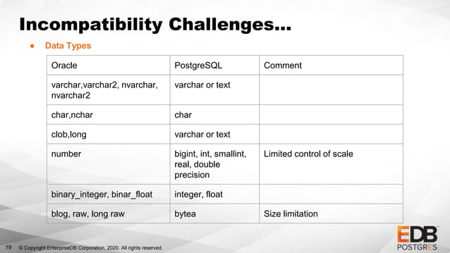 Oracle to Postgres Schema Migration Hustle | PPT