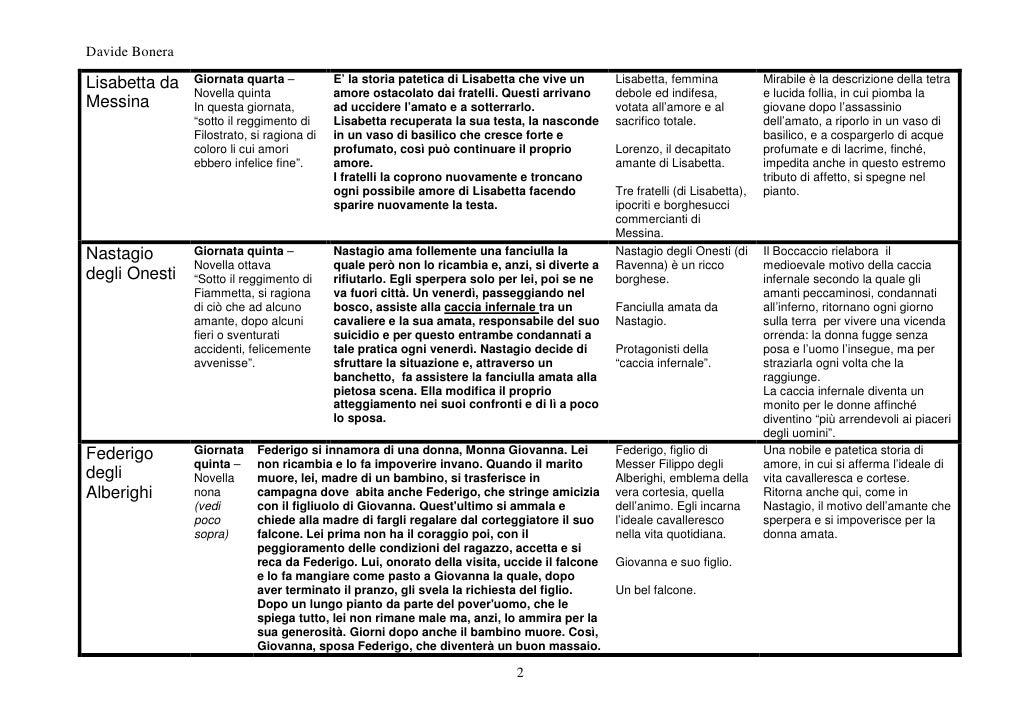 Schema Novelle Decamerone