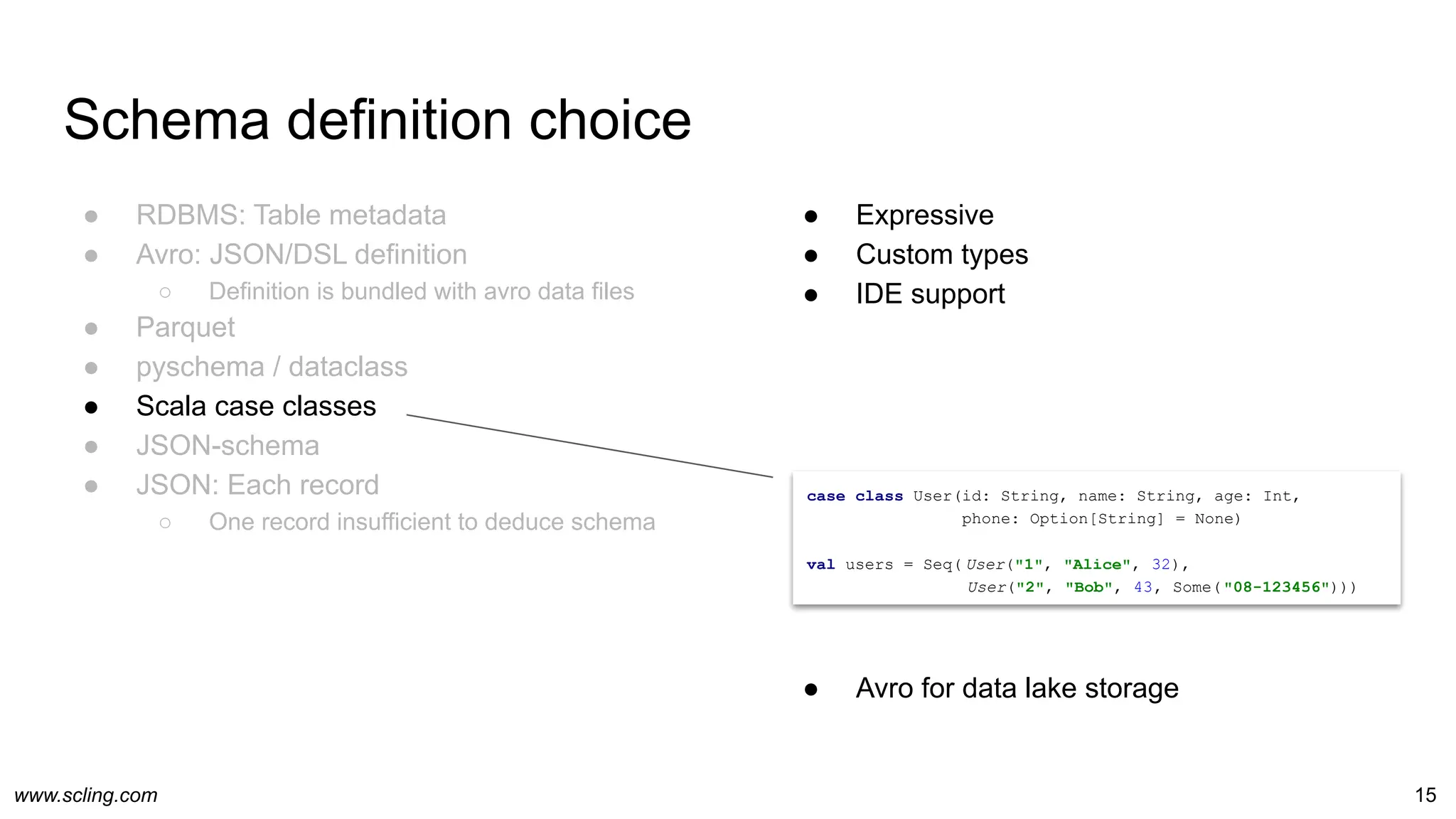 www.scling.com
● Expressive
● Custom types
● IDE support
● Avro for data lake storage
Schema definition choice
15
● RDBMS: Table metadata
● Avro: JSON/DSL definition
○ Definition is bundled with avro data files
● Parquet
● pyschema / dataclass
● Scala case classes
● JSON-schema
● JSON: Each record
○ One record insufficient to deduce schema
case class User(id: String, name: String, age: Int,
phone: Option[String] = None)
val users = Seq( User("1", "Alice", 32),
User("2", "Bob", 43, Some("08-123456")))
 