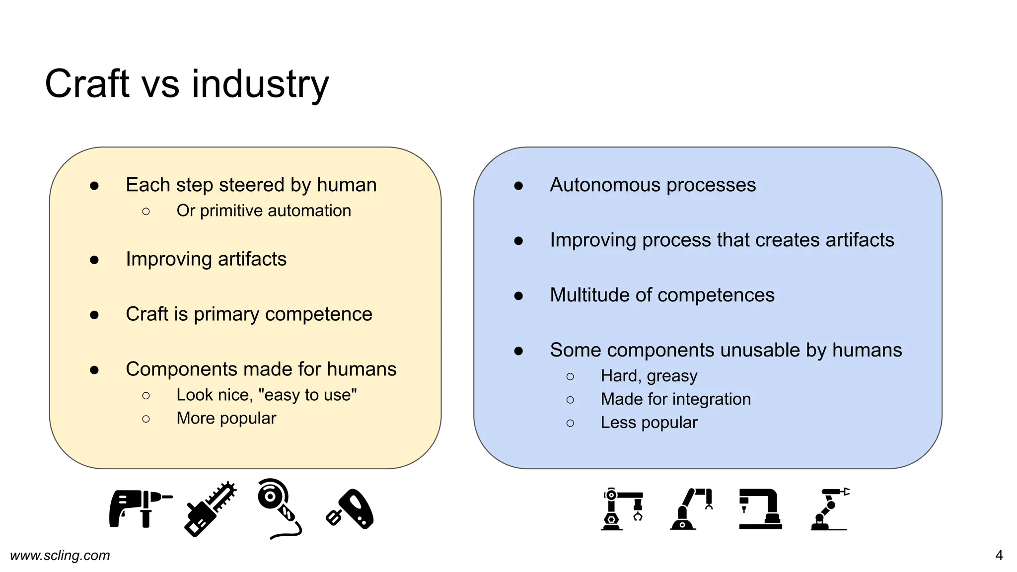 www.scling.com
Craft vs industry
4
● Each step steered by human
○ Or primitive automation
● Improving artifacts
● Craft is primary competence
● Components made for humans
○ Look nice, "easy to use"
○ More popular
● Autonomous processes
● Improving process that creates artifacts
● Multitude of competences
● Some components unusable by humans
○ Hard, greasy
○ Made for integration
○ Less popular
 