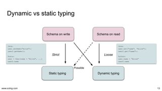 Schema on read is obsolete. Welcome metaprogramming..pdf
