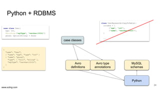 Schema on read is obsolete. Welcome metaprogramming..pdf