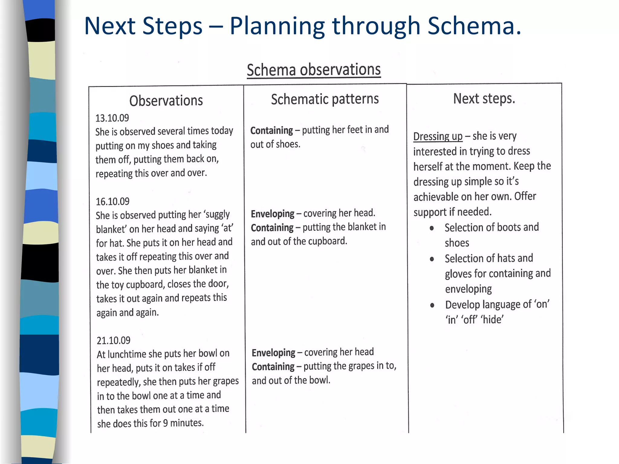 Next Steps – Planning through Schema.
 