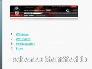 1.   Webpage
2.   WPHeader
3.   SiteNavigation
4.   Store
 