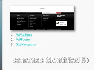 1. WPAdBlock
2. WPFooter
3. SiteNavigation
 