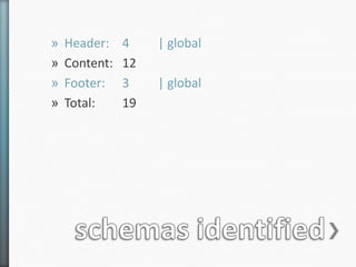 »   Header:    4    | global
»   Content:   12
»   Footer:    3    | global
»   Total:     19
 