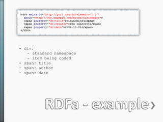 - div:
   - standard namespace
   - item being coded
- span: title
- span: author
- span: date
 