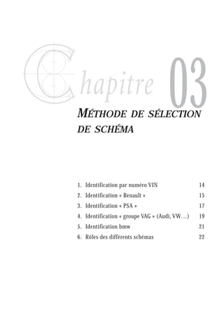 03
1. Identification par numéro VIN 14
2. Identification « Renault » 15
3. Identification « PSA » 17
4. Identification « groupe VAG » (Audi, VW…) 19
5. Identification bmw 21
6. Rôles des différents schémas 22
MÉTHODE DE SÉLECTION
DE SCHÉMA
 