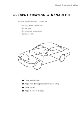 Méthode de sélection de schéma
2. IDENTIFICATION « RENAULT »
Les véhicules Renault sont identifiés par :
- la désignation commerciale ;
- le type mine ;
- le numéro de plaque ovale ;
- l'année modèle.
❶ : Plaque constructeur
❷ : Plaque ovale (toutes pièces sauf moteur et boîte)
❸ : Plaque moteur
❹ : Plaque de boîte de vitesses
❶❷
❸ ❹
 
