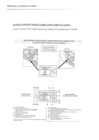 PRATIQUER LA LECTRURE DE SCHÉMA
 