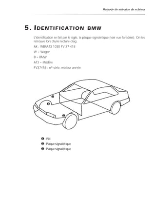 Méthode de sélection de schéma
5. IDENTIFICATION BMW
L'identification se fait par le sigle, la plaque signalétique (voir vue fantôme). On les
retrouve lors d'une lecture diag.
AX : WBAAT3 1030 FV 37 418
W = Wagen
B = BMW
AT3 = Modèle
FV37418 : no série, moteur année
❶ : VIN
❷ : Plaque signalétique
❸ : Plaque signalétique
❶
❸
❷
 