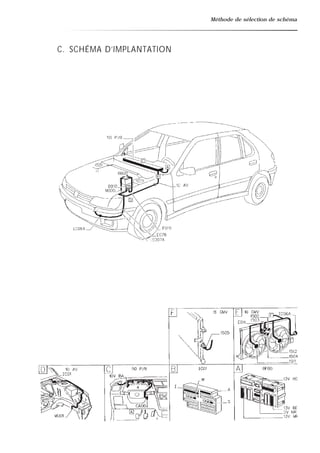 Méthode de sélection de schéma
C. SCHÉMA D’IMPLANTATION
 