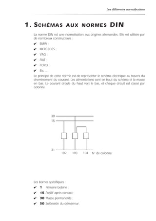 Les différentes normalisations
1. SCHÉMAS AUX NORMES DIN
La norme DIN est une normalisation aux origines allemandes. Elle est utilisée par
de nombreux constructeurs :
✔ BMW ;
✔ MERCEDES ;
✔ VAG ;
✔ FIAT ;
✔ FORD ;
✔ Etc …
Le principe de cette norme est de représenter le schéma électrique au travers du
cheminement du courant. Les alimentations sont en haut du schéma et la masse
en bas. Le courant circule du haut vers le bas, et chaque circuit est classé par
colonne.
Les bornes spécifiques :
✔ 1 Primaire bobine ;
✔ 15 Positif après contact ;
✔ 30 Masse permanente ;
✔ 50 Solénoïde du démarreur.
30
15
31
102 103 104 N˚ de colonne
 