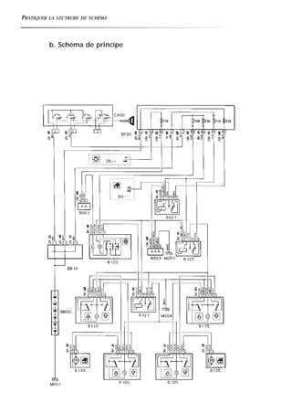 PRATIQUER LA LECTRURE DE SCHÉMA
b. Schéma de principe
 