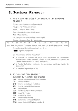 PRATIQUER LA LECTRURE DE SCHÉMA
3. SCHÉMAS RENAU LT
A. PARTICULARITÉS LIÉES À L’UTILISATION DES SCHÉMAS
RENAULT
Couleurs avec état électrique fondamental
Rouge : + 12 Volts avant contact.
Jaune : + 12 Volts après contact.
Bleu : Circuit veilleuse ou identificateurs.
Noir : Masse franche.
Les câblages ne suivent pas toujours ces règles.
Couleurs des autres fils et des connecteurs
BA BE BJ CY GR JA MA NO OR RG SA VE VI
Blanc Bleu Beige Cristal Gris Jaune Marron Noir Orange Rouge Saumon Vert Violet
R : signifie raccordement (connecteur), ex : R164.
signifie une épissure.
Les trois sortes de schémas Renault sont :
✔ le schéma de Principe sur lequel sont représentés les connecteurs
intermédiaires de raccordement. On dispose donc d'informations relatives au
câblage. Ces schémas sont classés par fonction ;
✔ la Planche d'affectation des bornes des connecteurs, classée par numéro de
connecteur.
✔ le schéma d'implantation en 3D.
B. EXEMPLE DE GMV RENAULT
a. Extrait du répertoire des organes
166 groupe moto ventilateur refroidissement
247 tableau de bord
248 thermo contact auto ventilateur
251 thermo contact bi fonction eau
260 boîte fusible
321 résistance groupe moto ventilateur
335 relais 1ère vitesse
336 relais 2ème vitesse
597 boîtier fusible moteur
645 boîtier inter connexion habitacle
R164 raccordement GMV planche de bord.
 