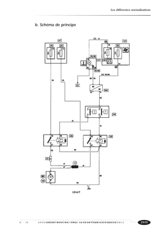 Les différentes normalisations
39/IVG R O U P E M E N T N A T I O N A L P O U R L A F O R M A T I O N A U T O M O B I L ED - J D G R O U P E M E N T N A T I O N A L P O U R L A F O R M A T I O N A U T O M O B I L E
b. Schéma de principe
 