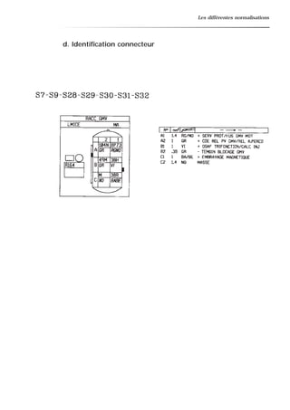 Les différentes normalisations
d. Identification connecteur
 