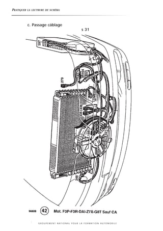 PRATIQUER LA LECTRURE DE SCHÉMA
G R O U P E M E N T N A T I O N A L P O U R L A F O R M A T I O N A U T O M O B I L E
c. Passage câblage
s 31
 