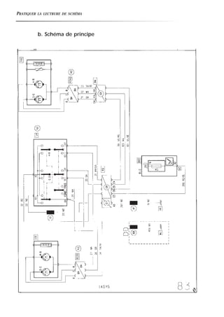 PRATIQUER LA LECTRURE DE SCHÉMA
b. Schéma de principe
 