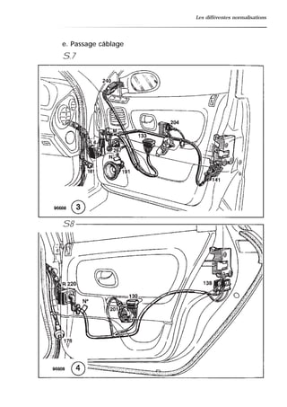 Les différentes normalisations
e. Passage câblage
S.7
S8
 