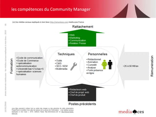 les compétences du Community Manager<br />(cc) les médiassociauxexpliqués à mon boss http://amonboss.com media aces France...
