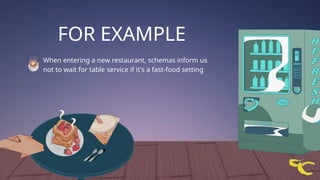 Schema Example Restaurant Social Psychology: Understanding Schemas.pptx