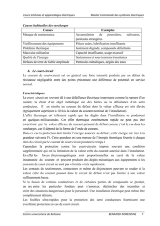 Cours Schémas et appareillages électriques Master Commande des systèmes électriques
Centre universitaire de Relizane BENAIRED NOREDDINE 7
Causes habituelles des surcharges
Causes Exemples
Manque de maintenance Accumulation de poussières, salissures,
particules étrangères
Vieillissement des équipements Pièces usées, lubrification insuffisante
Problème thermique Isolement dégradé, composants défaillants
Mauvaise utilisation Capacité insuffisante, usage excessif
Qualité de l’énergie Surtensions et sous tensions transitoires
Défauts de terre de faible amplitude Particules métalliques, dégâts des eaux
b. Le court-circuit
Le courant de court-circuit est en général une forte intensité produite par un défaut de
résistance négligeable entre des points présentant une différence de potentiel en service
normal.
Caractéristiques
Le court circuit est souvent dû à une défaillance électrique importante comme la rupture d’un
isolant, la chute d’un objet métallique sur des barres ou la défaillance d’un semi
conducteur. Il en résulte un courant de défaut dont la valeur efficace est très élevée
(typiquement supérieure à 10 fois la valeur du courant nominal de l’installation).
L’effet thermique est tellement rapide que les dégâts dans l’installation se produisent
en quelques millisecondes. Cet effet thermique extrêmement rapide ne peut pas être
caractérisé par la valeur efficace du courant présumé de défaut comme c’est le cas dans les
surcharges, car il dépend de la forme de l’onde de courant.
Dans ce cas la protection doit limiter l’énergie associée au défaut ; cette énergie est liée à la
grandeur suivante I²t. Cette grandeur est une mesure de l’énergie thermique fournie à chaque
ohm du circuit par le courant de court circuit pendant le temps t.
Cependant la protection contre les court-circuits impose souvent une condition
supplémentaire qui est la limitation de la valeur crête du courant autorisé dans l’installation.
En effet les forces électromagnétiques sont proportionnelles au carré de la valeur
instantanée du courant et peuvent produire des dégâts mécaniques aux équipements si les
courants de court circuit ne sont pas « limités » très rapidement.
Les contacts de sectionneurs, contacteurs et même de disjoncteurs peuvent se souder si la
valeur crête du courant passant dans le circuit de défaut n’est pas limitée à une valeur
suffisamment basse.
Si la fusion de certains conducteurs et de certaines parties de composants se produit,
un arc entre les particules fondues peut s’amorcer, déclencher des incendies et
créer des situations dangereuses pour le personnel. Une installation électrique peut même être
complètement détruite.
Les fusibles ultra-rapides pour la protection des semi conducteurs fournissent une
excellente protection en cas de court circuit.
 