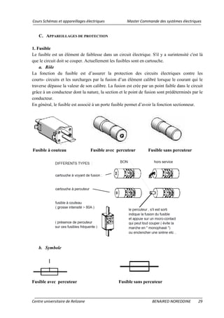 Cours Schémas et appareillages électriques Master Commande des systèmes électriques
Centre universitaire de Relizane BENAIRED NOREDDINE 29
C. APPAREILLAGES DE PROTECTION
1. Fusible
Le fusible est un élément de faiblesse dans un circuit électrique. S'il y a surintensité c'est là
que le circuit doit se couper. Actuellement les fusibles sont en cartouche.
a. Rôle
La fonction du fusible est d’assurer la protection des circuits électriques contre les
courts- circuits et les surcharges par la fusion d’un élément calibré lorsque le courant qui le
traverse dépasse la valeur de son calibre. La fusion est crée par un point faible dans le circuit
grâce à un conducteur dont la nature, la section et le point de fusion sont prédéterminés par le
conducteur.
En général, le fusible est associé à un porte fusible permet d’avoir la fonction sectionneur.
Fusible à couteau Fusible avec percuteur Fusible sans percuteur
b. Symbole
Fusible avec percuteur Fusible sans percuteur
 