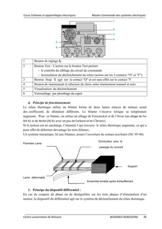 Cours Schémas et appareillages électriques Master Commande des systèmes électriques
Centre universitaire de Relizane BENAIRED NOREDDINE 36
Conducteur pour le
1 Bouton de réglage Ir
2 Bouton Test : L'action sur le bouton Test permet:
- le contrôle du câblage du circuit de commande
- lasimulation du déclenchement du relais (action sur les 2 contacts "O" et "F").
3 Bouton Stop. Il agit sur le contact "O" et est sans effet sur le contact "F
4 Bouton de réarmement et sélecteur de choix entre réarmement manuel et auto.
5 Visualisation du déclenchement
6 Verrouillage par plombage du capot
d. Principe de fonctionnement
Le relais thermique utilise un bilame formé de deux lames minces de métaux ayant
des coefficients de dilatation différents. Le bilame s’incurve lorsque sa température
augmente. Pour ce bilame, on utilise un alliage de Ferronickel et de l’lnvar (un alliage de Fer
(64 %) et de Nickel (36 %) avec un peu de Carbone et de Chrome).
Si le moteur est en surcharge, l’intensité I qui traverse le relais thermique augmente, ce qui a
pour effet de déformer davantage les trois bilames.
Un système mécanique, lié aux bilames, assure l’ouverture du contact auxiliaire (NC 95-96).
Première Lame
passage du courant
Support
Lame déformable
Ensemble bimétal après échauffement
1. Principe du dispositif différentiel :
En cas de coupure de phase ou de déséquilibre sur les trois phases d’alimentation d’un
moteur, le dispositif dit différentiel agit sur le système de déclenchement du relais thermique.
 