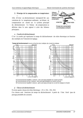 Cours Schémas et appareillages électriques Master Commande des systèmes électriques
Centre universitaire de Relizane BENAIRED NOREDDINE 37
2. Principe de la compensation en température
:
Afin d’éviter un déclenchement intempestif dû aux
variations de la température ambiante, un bilame de
compensation est monté sur le système principal
du déclenchement. Ce bilame de compensation se
déforme dans le sens opposé à celui des bilames
principaux.
e. Courbe de déclenchement
C’est la courbe qui représente le temps de déclenchement du relais thermique en fonction
des multiples de l’intensité de réglage.
f. Classes de déclenchement
Il existe quatre classes de relais thermique : 10 A, 10A, 20A, 30A.
Ces classes sont fonctions du temps de déclenchement à partir de l’état froid (pas de
passage préalable de courant).
 