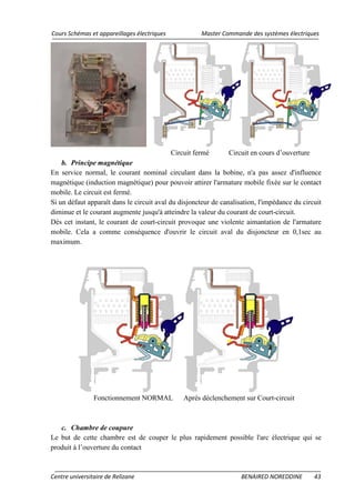 Cours Schémas et appareillages électriques Master Commande des systèmes électriques
Centre universitaire de Relizane BENAIRED NOREDDINE 43
Circuit fermé Circuit en cours d’ouverture
b. Principe magnétique
En service normal, le courant nominal circulant dans la bobine, n'a pas assez d'influence
magnétique (induction magnétique) pour pouvoir attirer l'armature mobile fixée sur le contact
mobile. Le circuit est fermé.
Si un défaut apparaît dans le circuit aval du disjoncteur de canalisation, l'impédance du circuit
diminue et le courant augmente jusqu'à atteindre la valeur du courant de court-circuit.
Dès cet instant, le courant de court-circuit provoque une violente aimantation de l'armature
mobile. Cela a comme conséquence d'ouvrir le circuit aval du disjoncteur en 0,1sec au
maximum.
Fonctionnement NORMAL Après déclenchement sur Court-circuit
c. Chambre de coupure
Le but de cette chambre est de couper le plus rapidement possible l'arc électrique qui se
produit à l’ouverture du contact
 