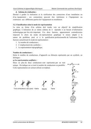 Cours Schémas et appareillages électriques Master Commande des systèmes électriques
Centre universitaire de Relizane BENAIRED NOREDDINE 52
d. Schéma de réalisation :
Destiné à guider la réalisation et la vérification des connexions d’une installation ou
d’un équipement ; ces connections peuvent être intérieures à l’équipement ou
extérieures aux différentes parties de l’équipement ou installation.
3.2. Classification selon le mode de représentation
La mise en forme d’un schéma doit tendre vers un objectif de simplification
graphique. L’utilisation de ce même schéma do it répondre à un besoin d’information
technologique par fois très important. Ces deux facteurs, apparemment contradictoires
imposent le choix du mode de représentation graphique le mieux adapté à la
nature du problème posé et à la qualification professionnelle de l’utilisateur. Trois
facteurs caractérisent le mode de représentation :
1. Le nombre de conducteurs ;
2. L’emplacement des symboles ;
3. La représentation topographique.
Nombre de conducteurs :
Selon le nombre de conducteurs, d’appareils ou éléments représentés par un symbole, on
distingue :
a) La représentation unifilaire :
Deux ou plus de deux conducteurs sont représentés par un trait
unique. On indique sur ce trait le nombre de conducteurs en parallèle.
Cette représentation est surtout utilisée en triphasé.
 