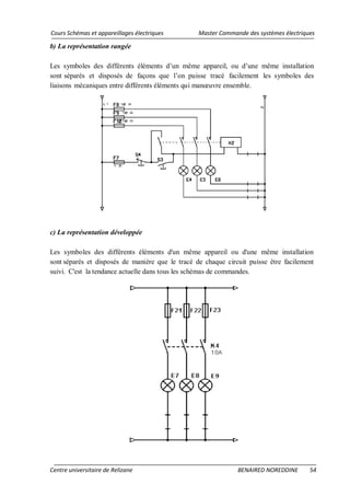 Cours Schémas et appareillages électriques Master Commande des systèmes électriques
Centre universitaire de Relizane BENAIRED NOREDDINE 54
b) La représentation rangée
Les symboles des différents éléments d’un même appareil, ou d’une même installation
sont séparés et disposés de façons que l’on puisse tracé facilement les symboles des
liaisons mécaniques entre différents éléments qui manœuvre ensemble.
c) La représentation développée
Les symboles des différents éléments d'un même appareil ou d'une même installation
sont séparés et disposés de manière que le tracé de chaque circuit puisse être facilement
suivi. C'est la tendance actuelle dans tous les schémas de commandes.
 
