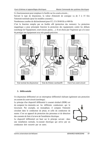 Cours Schémas et appareillages électriques Master Commande des systèmes électriques
Centre universitaire de Relizane BENAIRED NOREDDINE 47
Ce fonctionnement peut remplacer le fusible sur les courts-circuits ;
Suivant le type de disjoncteur, la valeur d'intensité de consigne va de 3 à 15 fois
l'intensité nominale (pour les modèles courants) ;
Nombreuses courbes de déclenchement pour CC, CA 50/60 Hz et 400 Hz
C'est la fonction remplie par un fusible aM (protection des moteurs). La protection
magnétique a pour principale fonction la protection des équipements contre les défauts
(surcharge de l'équipement, court-circuit, panne, ...). Il est choisi par l'ingénieur qui a le souci
de protéger son équipement avec très grande précision.
Etat normal du disjoncteur Etat du bilame surchauffé Etat d’un court-circuit
3. Différentielle
Un disjoncteur différentiel est un interrupteur différentiel réalisant également une protection
en courant de court-circuit (surcharge).
Le principe d'un dispositif différentiel à courant résiduel (DDR) est
de comparer les intensités sur les différents conducteurs qui le
traversent. Par exemple, en monophasé, il compare l'intensité
circulant dans le conducteur de phase, et celle du conducteur de
neutre. C'est un appareil de protection des personnes et de détection
des courants de fuite à la terre de l'installation électrique.
Le dispositif différentiel est basé sur le principe suivant : dans
une installation normale, le courant électrique qui arrive par un
conducteur doit ressortir par un autre.
 