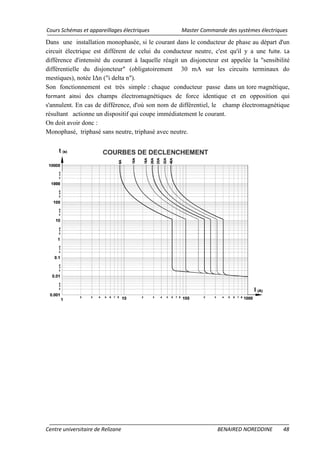 Cours Schémas et appareillages électriques Master Commande des systèmes électriques
Centre universitaire de Relizane BENAIRED NOREDDINE 48
Dans une installation monophasée, si le courant dans le conducteur de phase au départ d'un
circuit électrique est différent de celui du conducteur neutre, c'est qu'il y a une fuite. La
différence d'intensité du courant à laquelle réagit un disjoncteur est appelée la "sensibilité
différentielle du disjoncteur" (obligatoirement 30 mA sur les circuits terminaux do
mestiques), notée IΔn ("i delta n").
Son fonctionnement est très simple : chaque conducteur passe dans un tore magnétique,
formant ainsi des champs électromagnétiques de force identique et en opposition qui
s'annulent. En cas de différence, d'où son nom de différentiel, le champ électromagnétique
résultant actionne un dispositif qui coupe immédiatement le courant.
On doit avoir donc :
Monophasé, triphasé sans neutre, triphasé avec neutre.
 