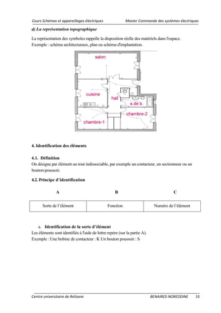 Cours Schémas et appareillages électriques Master Commande des systèmes électriques
Centre universitaire de Relizane BENAIRED NOREDDINE 55
d) La représentation topographique
La représentation des symboles rappelle la disposition réelle des matériels dans l'espace.
Exemple : schéma architecturaux, plan ou schéma d'implantation.
4. Identification des éléments
4.1. Définition
On désigne par élément un tout indissociable, par exemple un contacteur, un sectionneur ou un
bouton-poussoir.
4.2. Principe d’identification
A B C
Sorte de l’élément Fonction Numéro de l’élément
a. Identification de la sorte d’élément
Les éléments sont identifiés à l'aide de lettre repère (sur la partie A).
Exemple : Une bobine de contacteur : K Un bouton poussoir : S
 