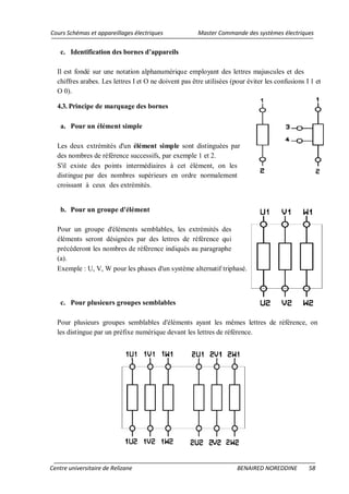 Cours Schémas et appareillages électriques Master Commande des systèmes électriques
Centre universitaire de Relizane BENAIRED NOREDDINE 58
c. Identification des bornes d’appareils
Il est fondé sur une notation alphanumérique employant des lettres majuscules et des
chiffres arabes. Les lettres I et O ne doivent pas être utilisées (pour éviter les confusions I 1 et
O 0).
4.3. Principe de marquage des bornes
a. Pour un élément simple
Les deux extrémités d'un élément simple sont distinguées par
des nombres de référence successifs, par exemple 1 et 2.
S'il existe des points intermédiaires à cet élément, on les
distingue par des nombres supérieurs en ordre normalement
croissant à ceux des extrémités.
b. Pour un groupe d'élément
Pour un groupe d'éléments semblables, les extrémités des
éléments seront désignées par des lettres de référence qui
précéderont les nombres de référence indiqués au paragraphe
(a).
Exemple : U, V, W pour les phases d'un système alternatif triphasé.
c. Pour plusieurs groupes semblables
Pour plusieurs groupes semblables d'éléments ayant les mêmes lettres de référence, on
les distingue par un préfixe numérique devant les lettres de référence.
 