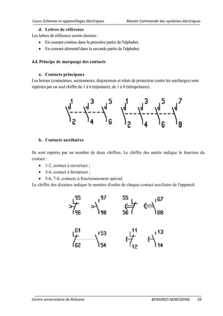 Cours Schémas et appareillages électriques Master Commande des systèmes électriques
Centre universitaire de Relizane BENAIRED NOREDDINE 59
d. Lettres de référence
Les lettres de référence seront choisies :
• En courant continu dans la première partie de l'alphabet,
• En courant alternatif dans la seconde partie de l'alphabet.
4.4. Principe de marquage des contacts
a. Contacts principaux
Les bornes (contacteurs, sectionneurs, disjoncteurs et relais de protection contre les surcharges) sont
repérées par un seul chiffre de 1 à 6 (tripolaire), de 1 à 8 (tétrapolaires).
b. Contacts auxiliaires
Ils sont repérés par un nombre de deux chiffres. Le chiffre des unités indique la fonction du
contact :
• 1-2, contact à ouverture ;
• 3-4, contact à fermeture ;
• 5-6, 7-8, contacts à fonctionnement spécial.
Le chiffre des dizaines indique le numéro d'ordre de chaque contact auxiliaire de l'appareil.
 
