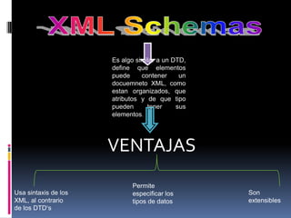 XML Schemas Es algo similar a un DTD, define que elementos puede contener un docuemneto XML, como estan organizados, que atributos y de que tipo pueden tener sus elementos. VENTAJAS Permite especificar los tipos de datos Usa sintaxis de los XML, al contrario de los DTD’s Son extensibles 