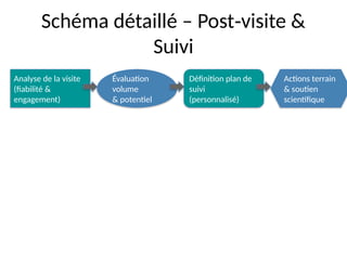 schemas_detailles_visite_medicale.hvvjjjjvgpptx | PPTX