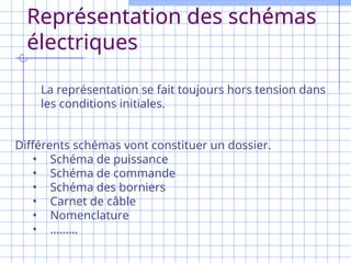 Représentation des schémas
électriques
La représentation se fait toujours hors tension dans
les conditions initiales.
Différents schémas vont constituer un dossier.
• Schéma de puissance
• Schéma de commande
• Schéma des borniers
• Carnet de câble
• Nomenclature
• ………
 