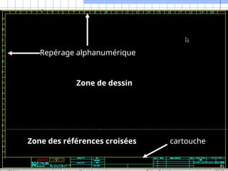 Repérage alphanumérique
cartouche
Zone de dessin
Zone des références croisées
 