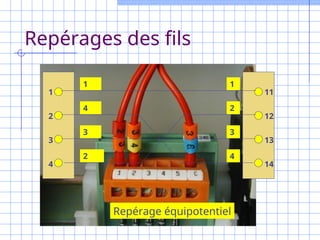 Repérages des fils
1
2
3
4
11
12
13
14
Repérage équipotentiel
1
2
3
4
1
4
3
2
 