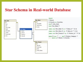 Schemas for multidimensional databases | PPTX | Databases | Computer ...