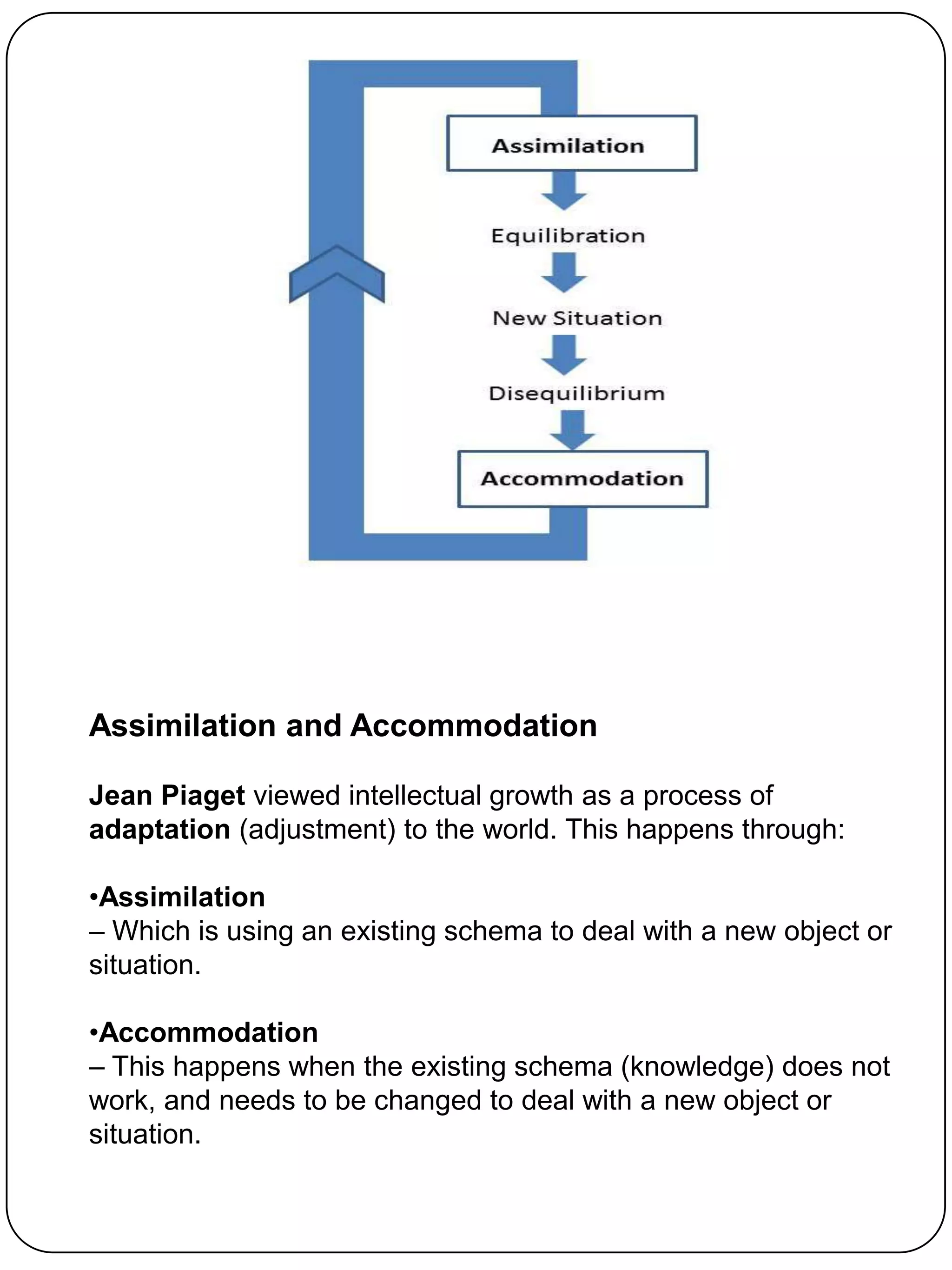 Assimilation and Accommodation

Jean Piaget viewed intellectual growth as a process of
adaptation (adjustment) to the world. This happens through:

•Assimilation
– Which is using an existing schema to deal with a new object or
situation.

•Accommodation
– This happens when the existing schema (knowledge) does not
work, and needs to be changed to deal with a new object or
situation.
 