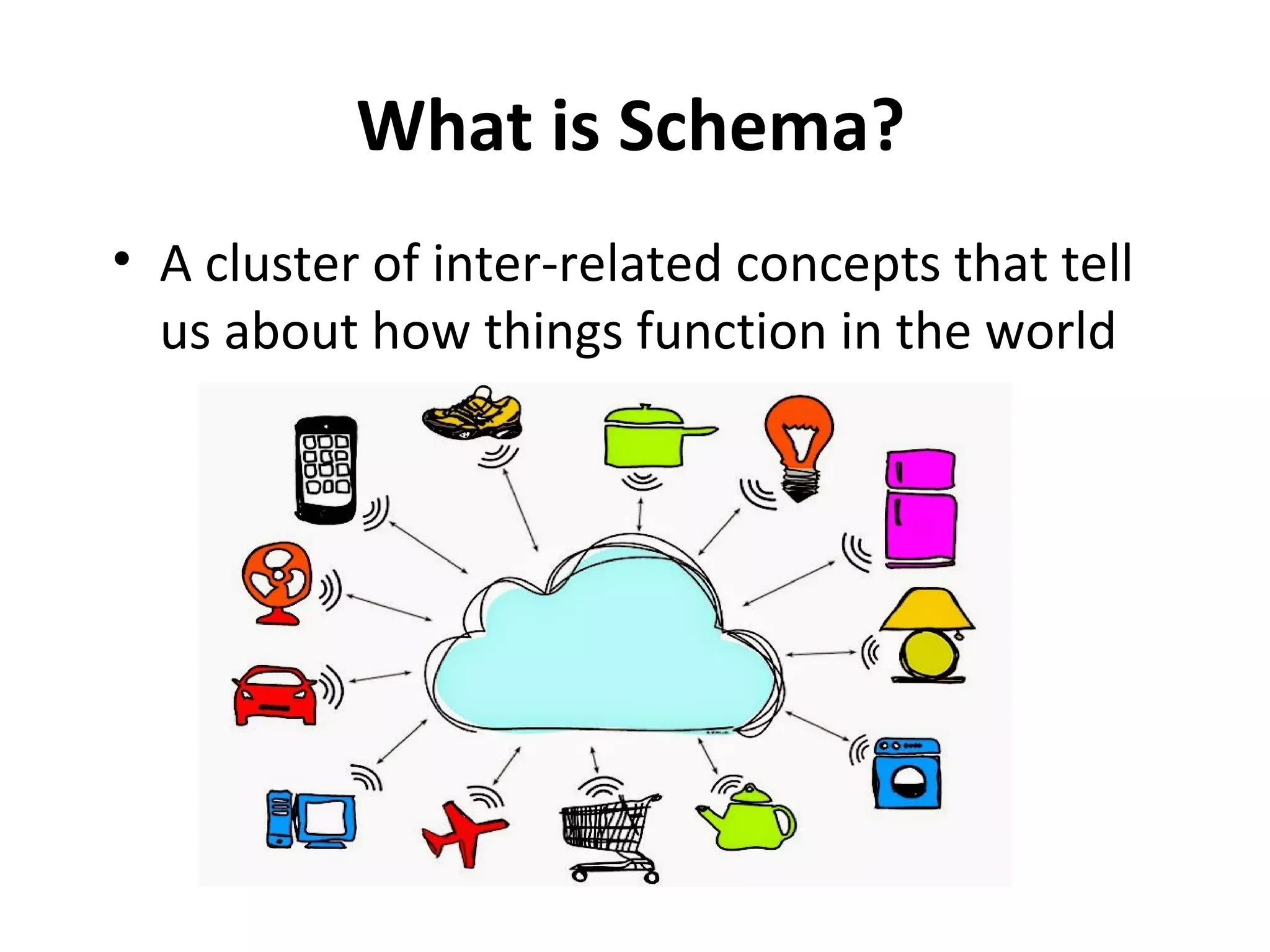 What is Schema?
• A cluster of inter-related concepts that tell
us about how things function in the world
 