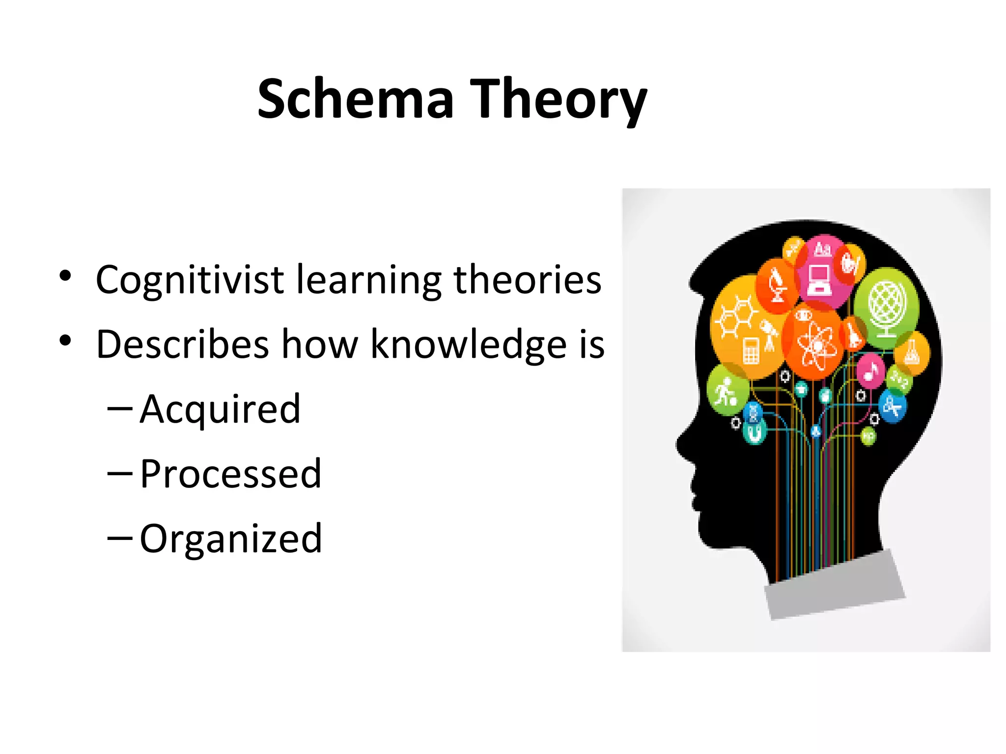 Schema Theory
• Cognitivist learning theories
• Describes how knowledge is
–Acquired
–Processed
–Organized
 