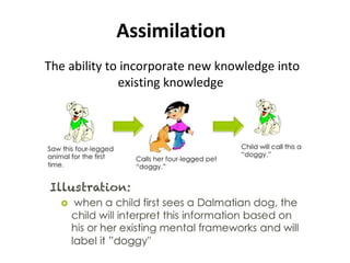 Assimilation
The ability to incorporate new knowledge into
existing knowledge
 