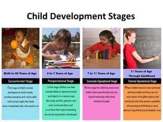 child development schema theory